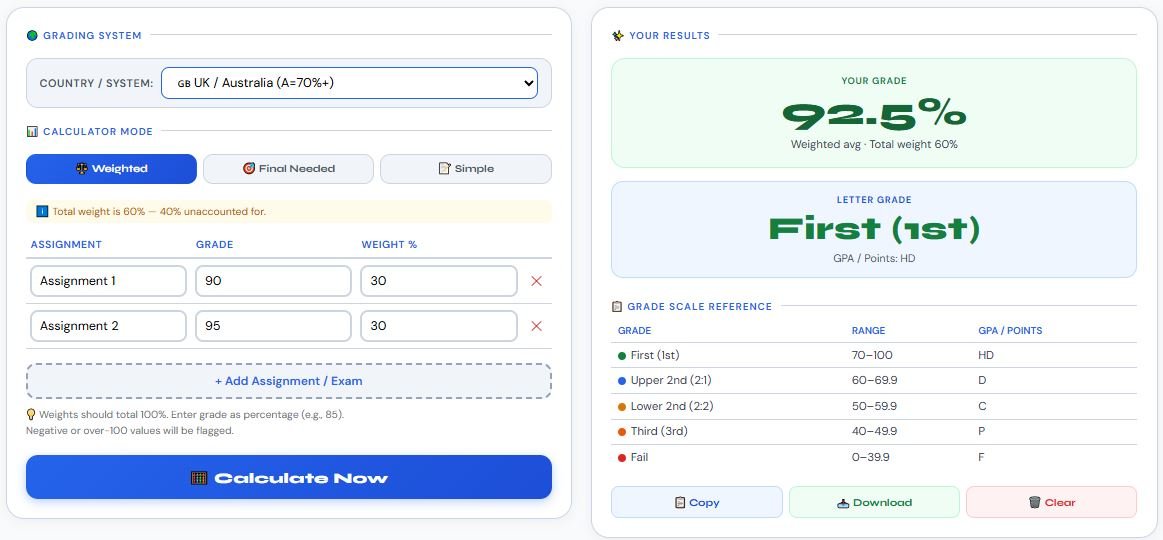 Grade Calculator interface showing weighted average calculation with assignments and final exam score predictor